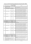 Тарифы на оплату коммунальных услуг управляющей и ресурсоснабжающих организаций Тарифы на оплату коммунальных услуг управляющей и ресурсоснабжающих организаций